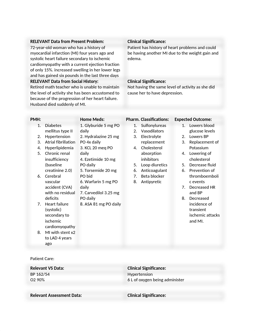 Heart Failure Case Study.docx_d1mhu9bacv3_page1