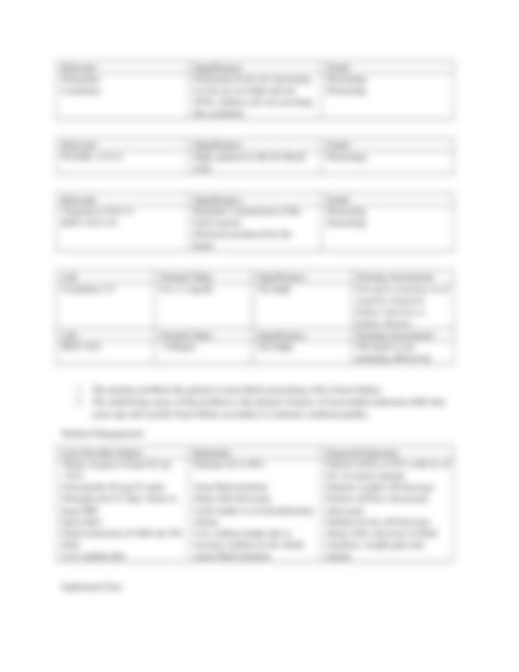 Heart Failure Case Study.docx_d1mhu9bacv3_page3