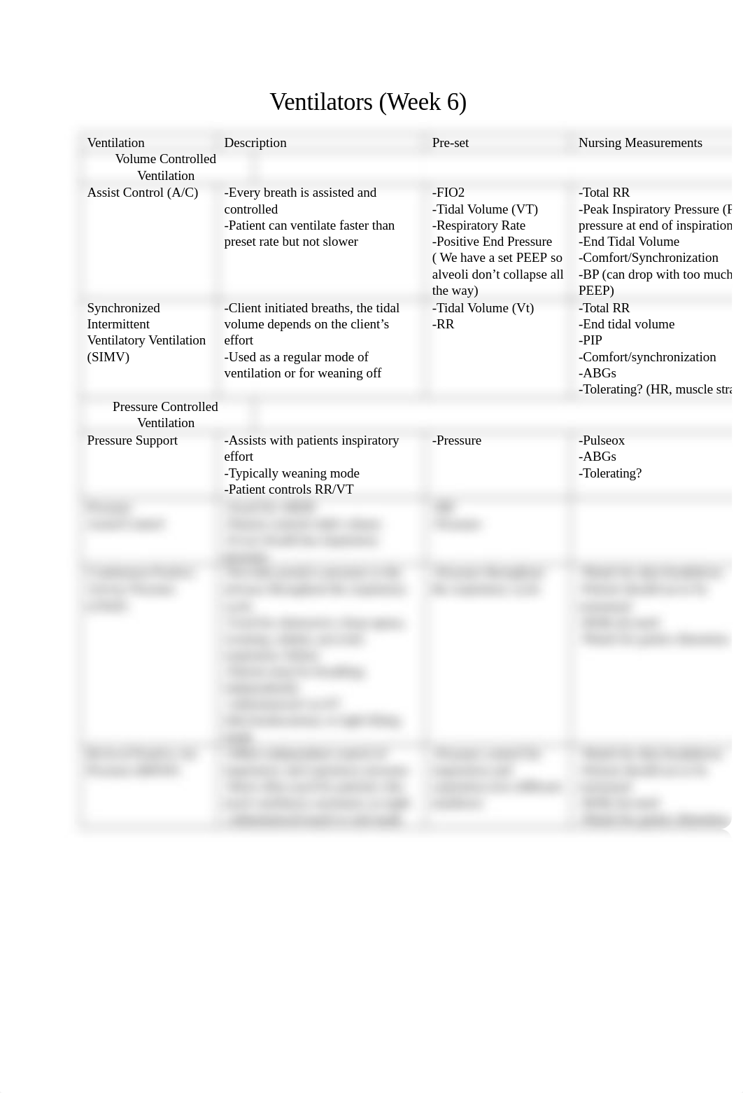 Ventilator Chart.doc_d1mi5k1nht4_page1