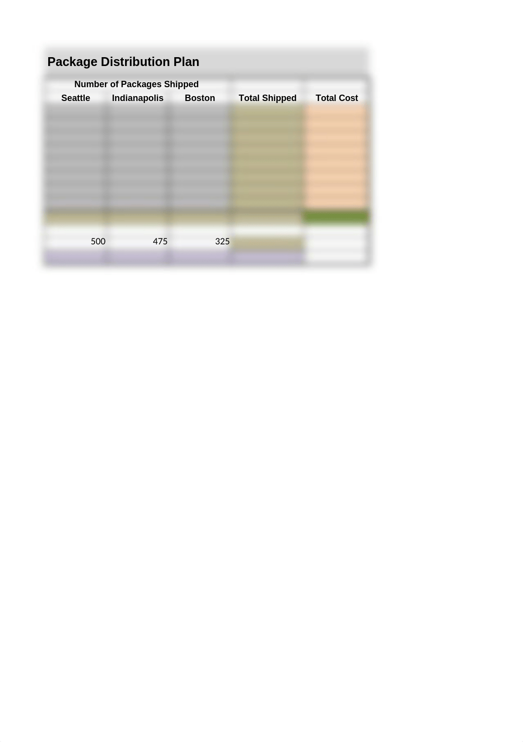 Excel Lab 3 - Promotional Ski Package Distribution Plan.xlsx_d1mneh7oo5p_page2