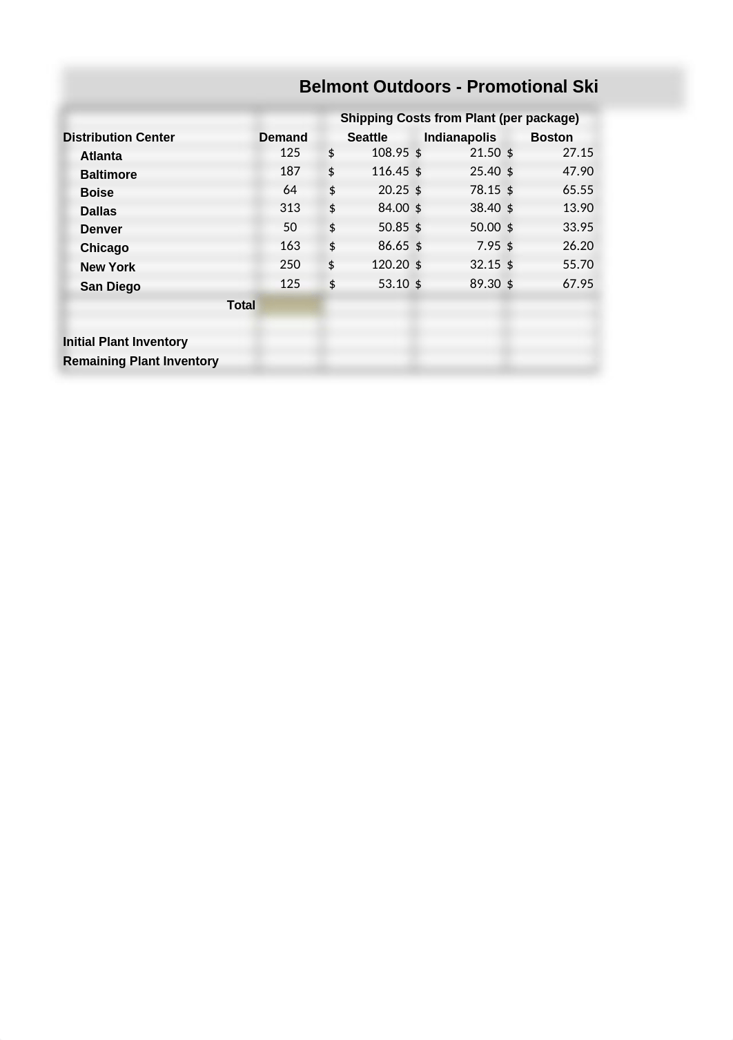 Excel Lab 3 - Promotional Ski Package Distribution Plan.xlsx_d1mneh7oo5p_page1