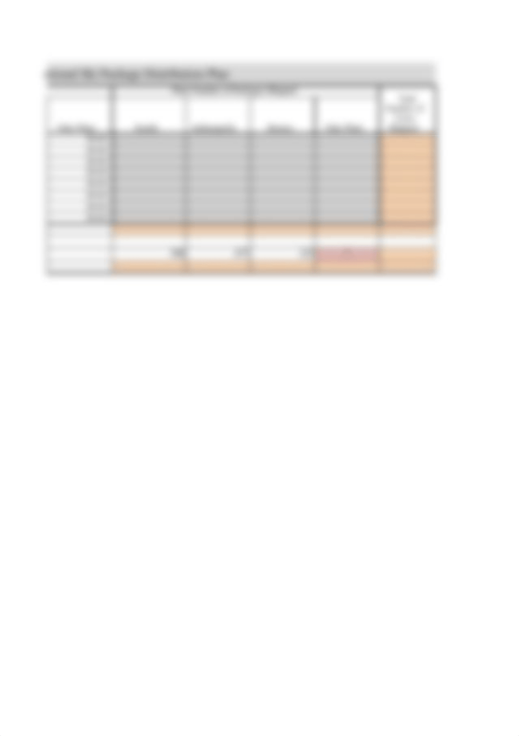 Excel Lab 3 - Promotional Ski Package Distribution Plan.xlsx_d1mneh7oo5p_page4