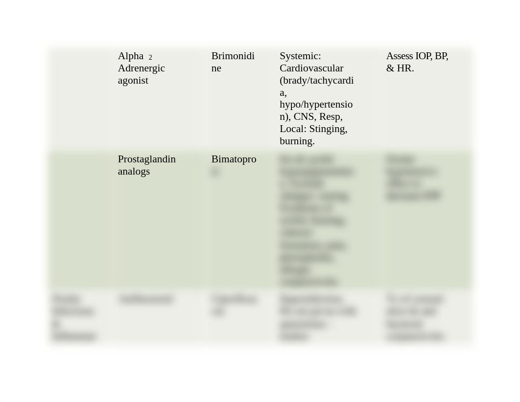 7 Eye Medications Chart.docx_d1mrsuapy7x_page2