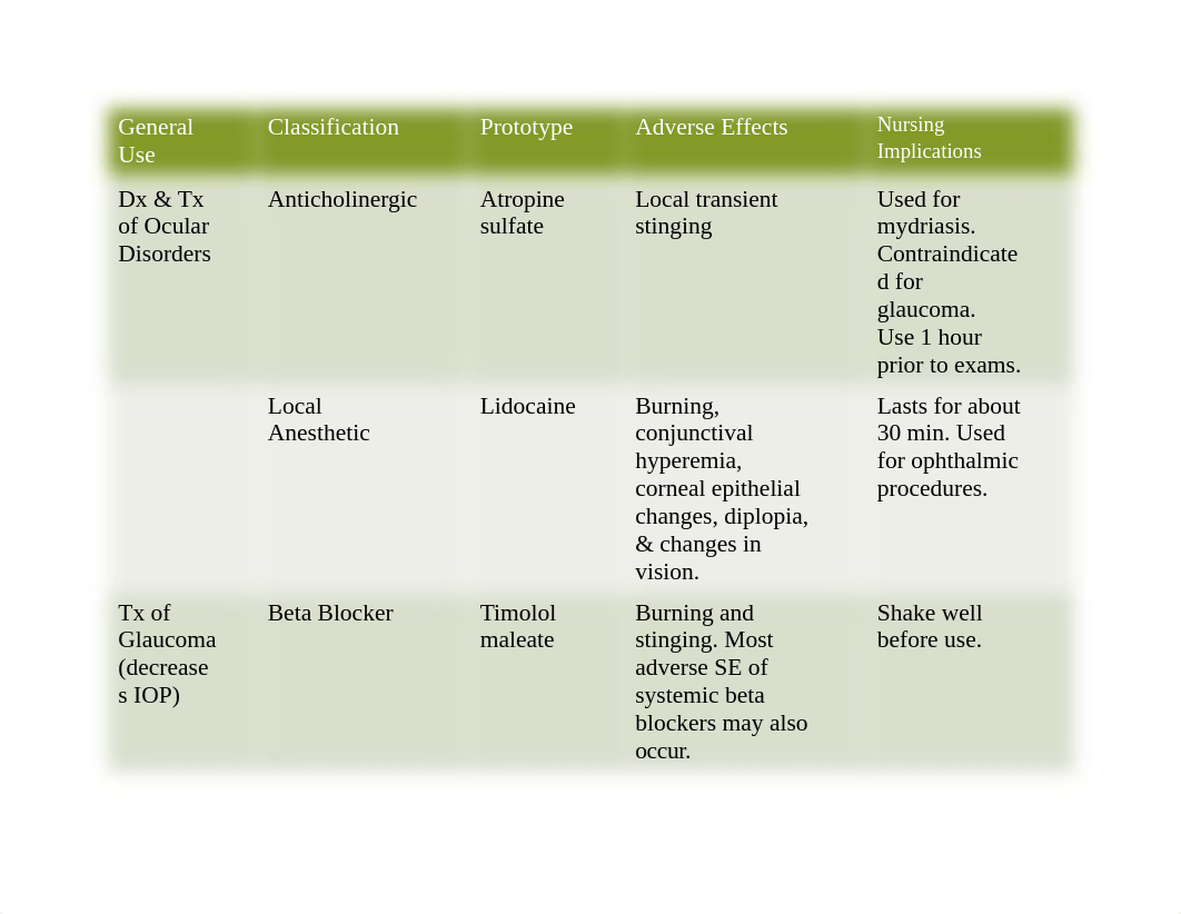 7 Eye Medications Chart.docx_d1mrsuapy7x_page1