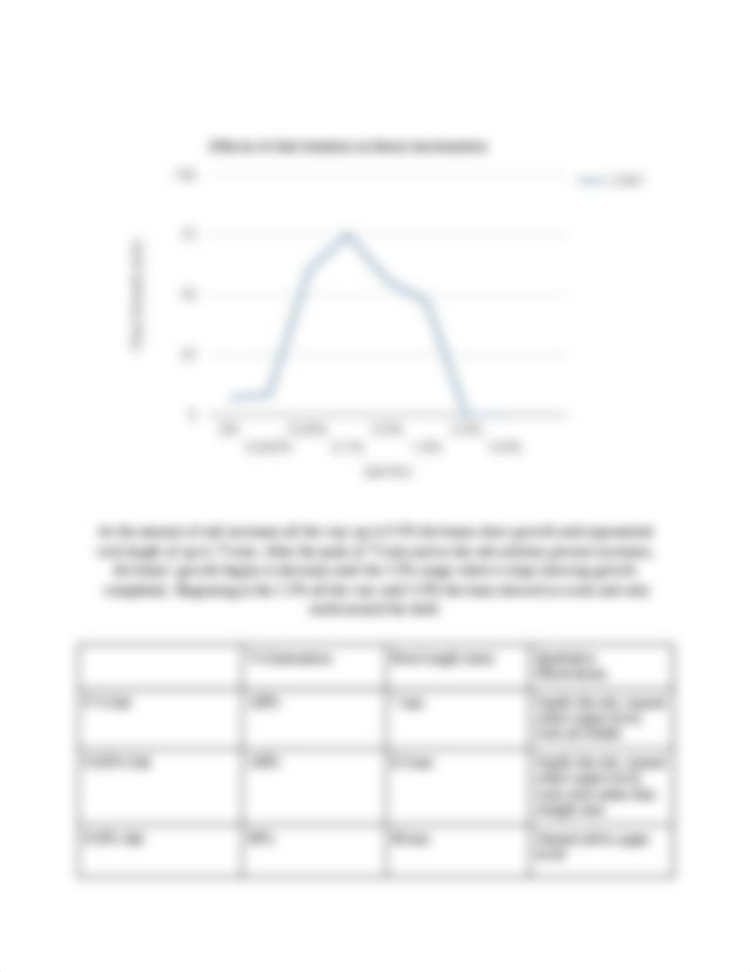 The Effects of Temperature on Goldfish Respiration Rate.docx_d1mv71cohv9_page3