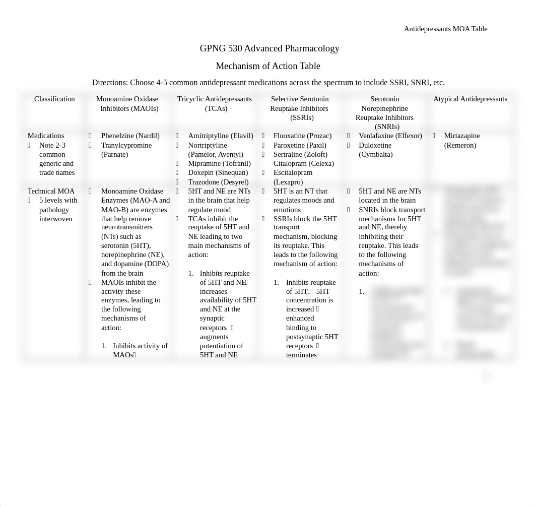 Neuro MOA Table Adv Pharm.docx_d1mw5ufprfc_page1