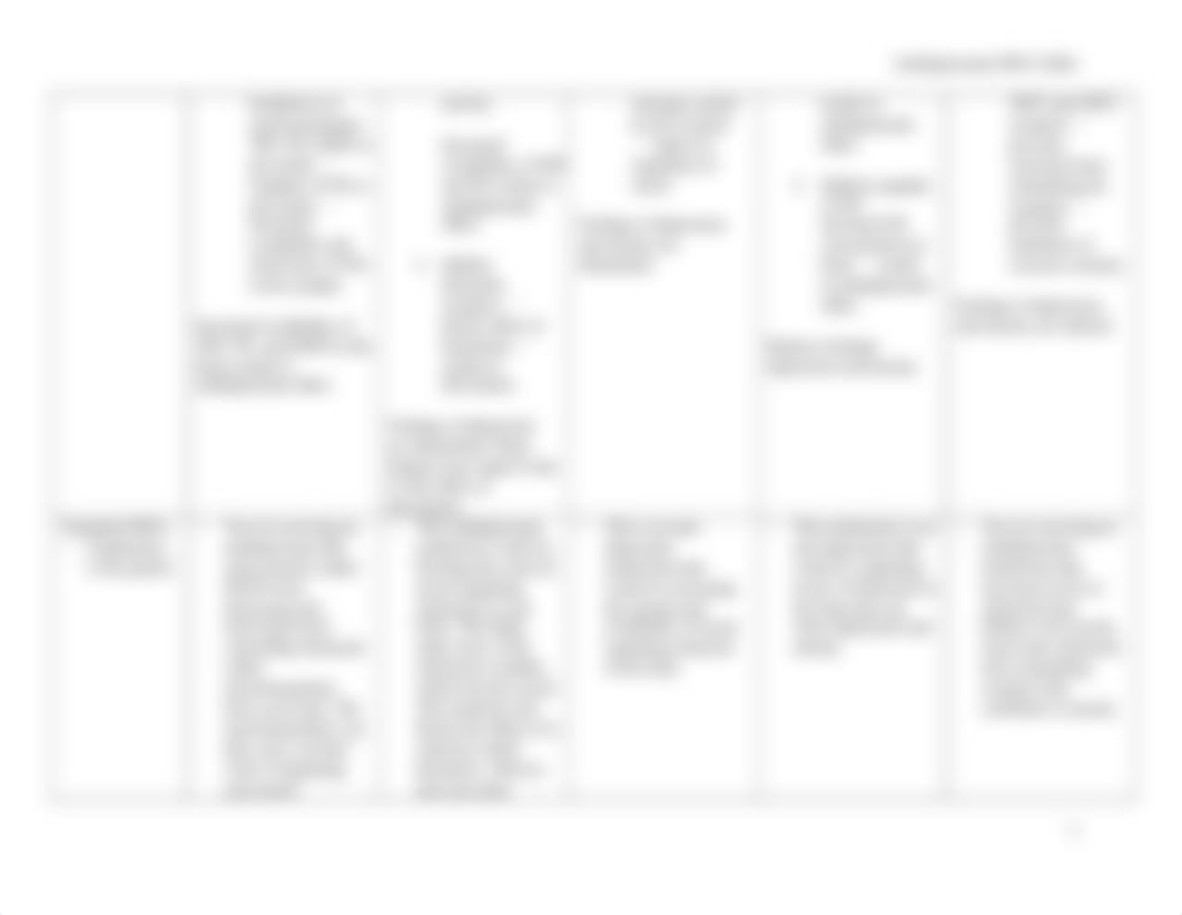 Neuro MOA Table Adv Pharm.docx_d1mw5ufprfc_page2