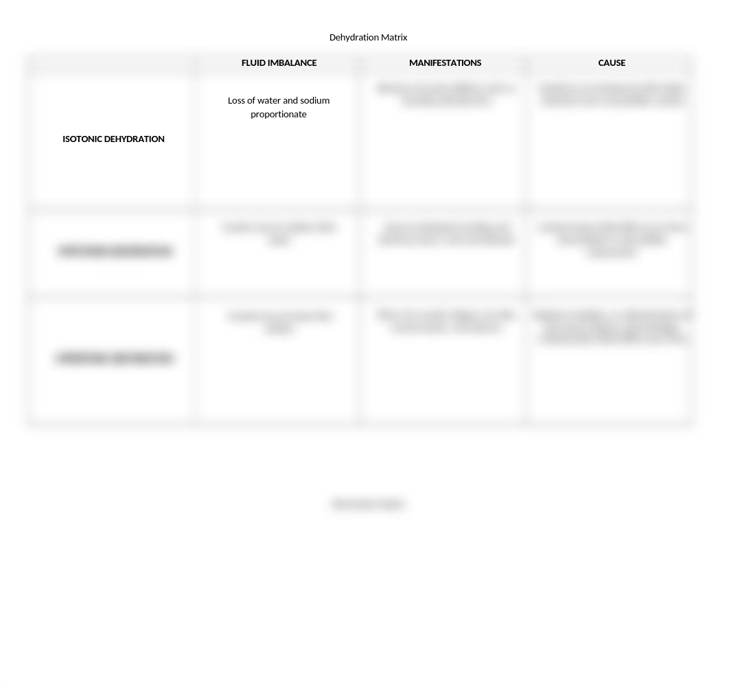 Dehydration and Electrolytes matrix SPRING 2020 (1).docx_d1mxgxe03cr_page2