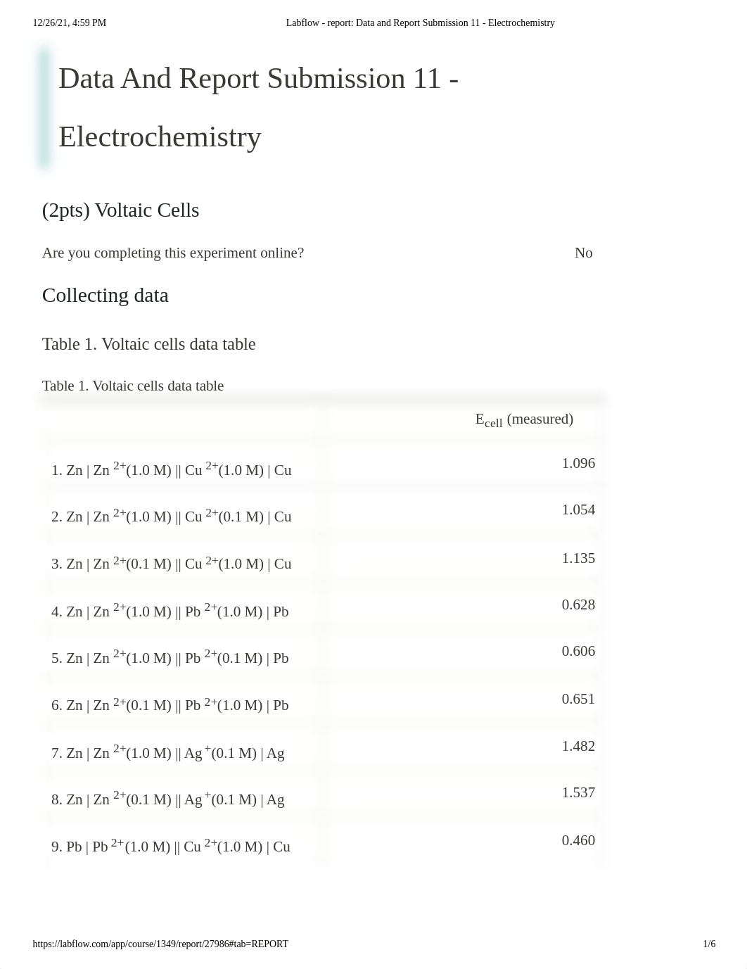 Labflow - report_ Data and Report Submission 11 - Electrochemistry.pdf_d1mxt8bi357_page1