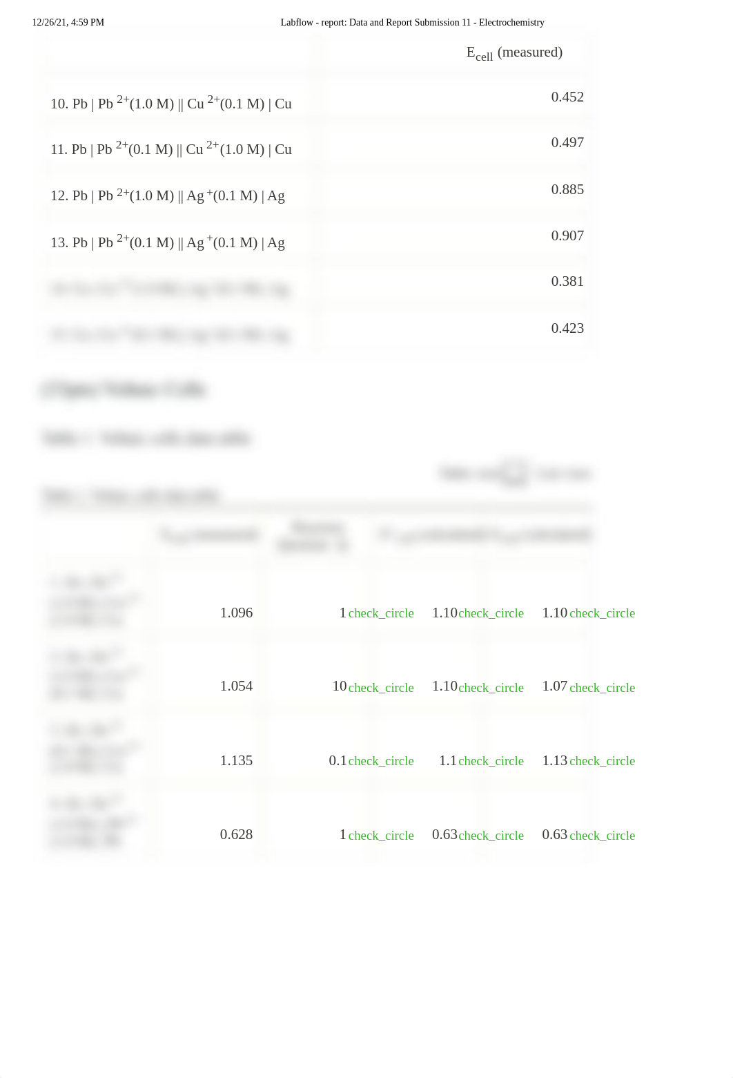 Labflow - report_ Data and Report Submission 11 - Electrochemistry.pdf_d1mxt8bi357_page2