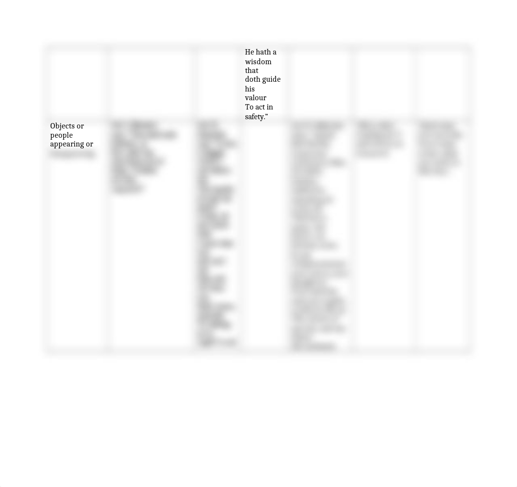 Macbeth's Motifs Tracking Chart.docx_d1myrfqntwj_page2