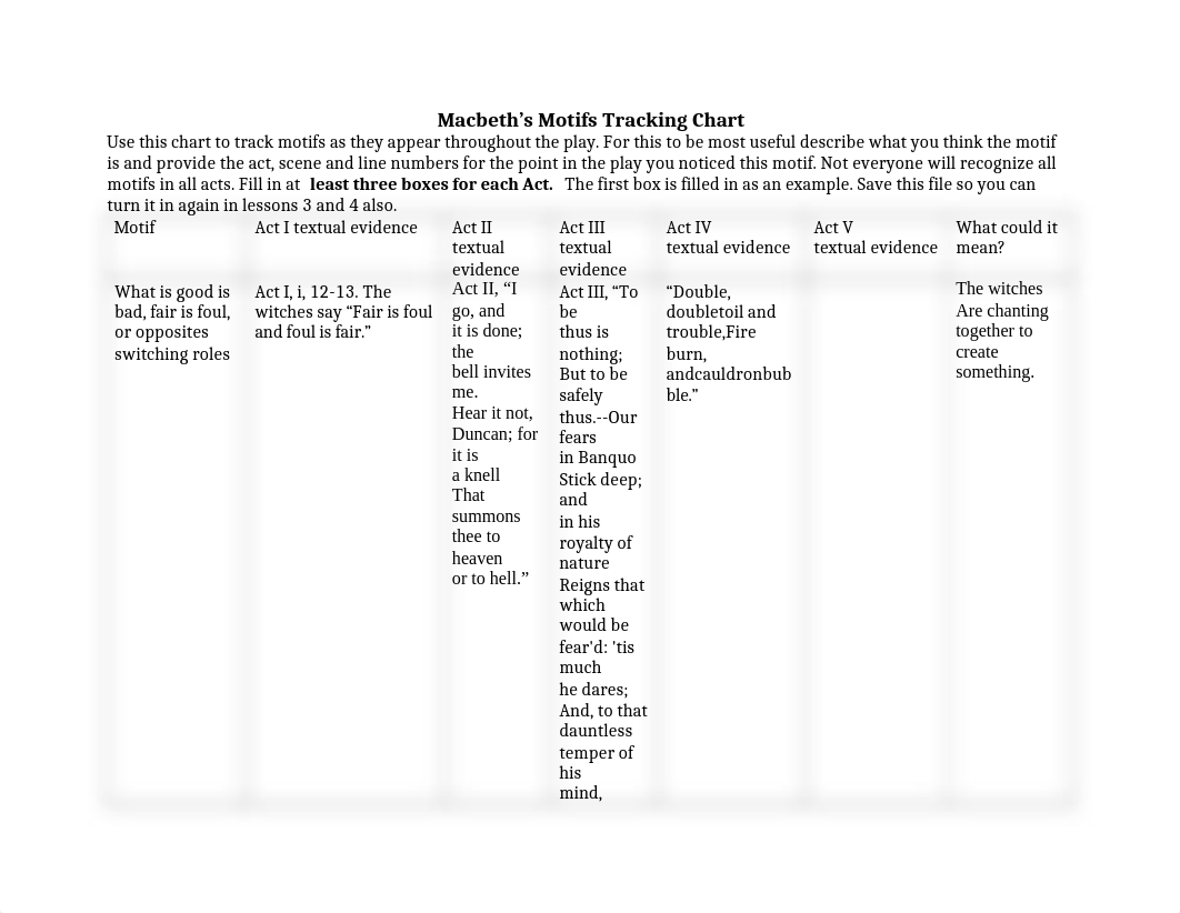 Macbeth's Motifs Tracking Chart.docx_d1myrfqntwj_page1