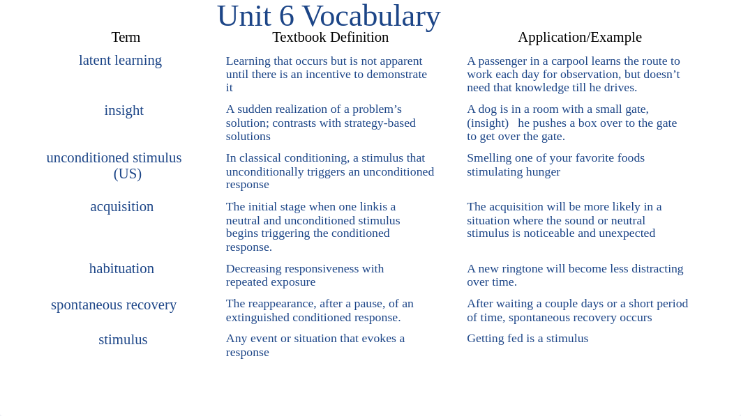 Unit 6 Learning Notebook__.pptx_d1mznsqstt1_page3