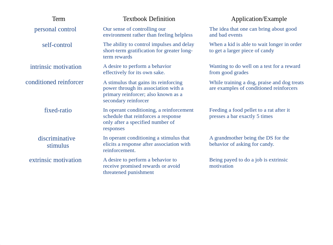 Unit 6 Learning Notebook__.pptx_d1mznsqstt1_page4