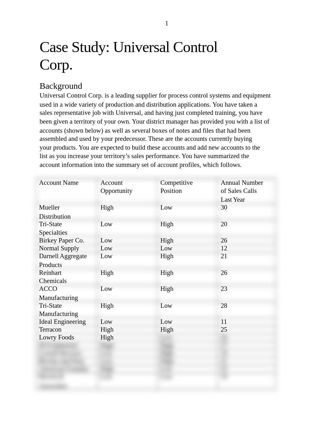 Unit 10 Written Assignment - Case Study.docx_d1n1n77utkm_page1