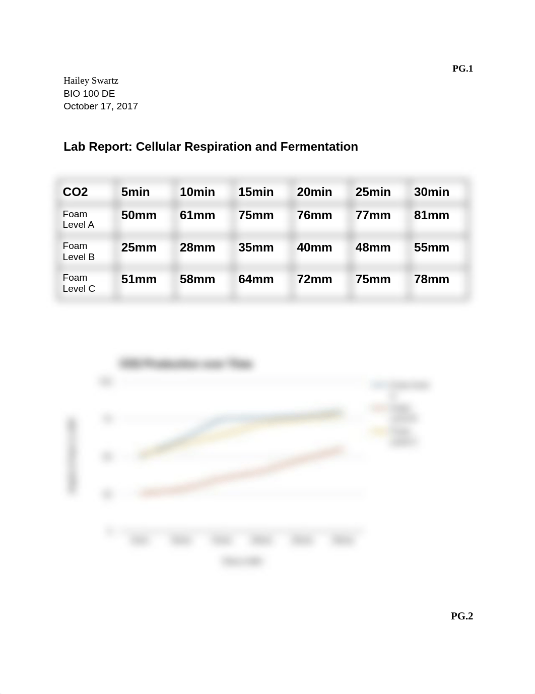 Bio100 Cellular Respiration And Fermentation Lab Report.docx_d1nd9ui6gky_page1