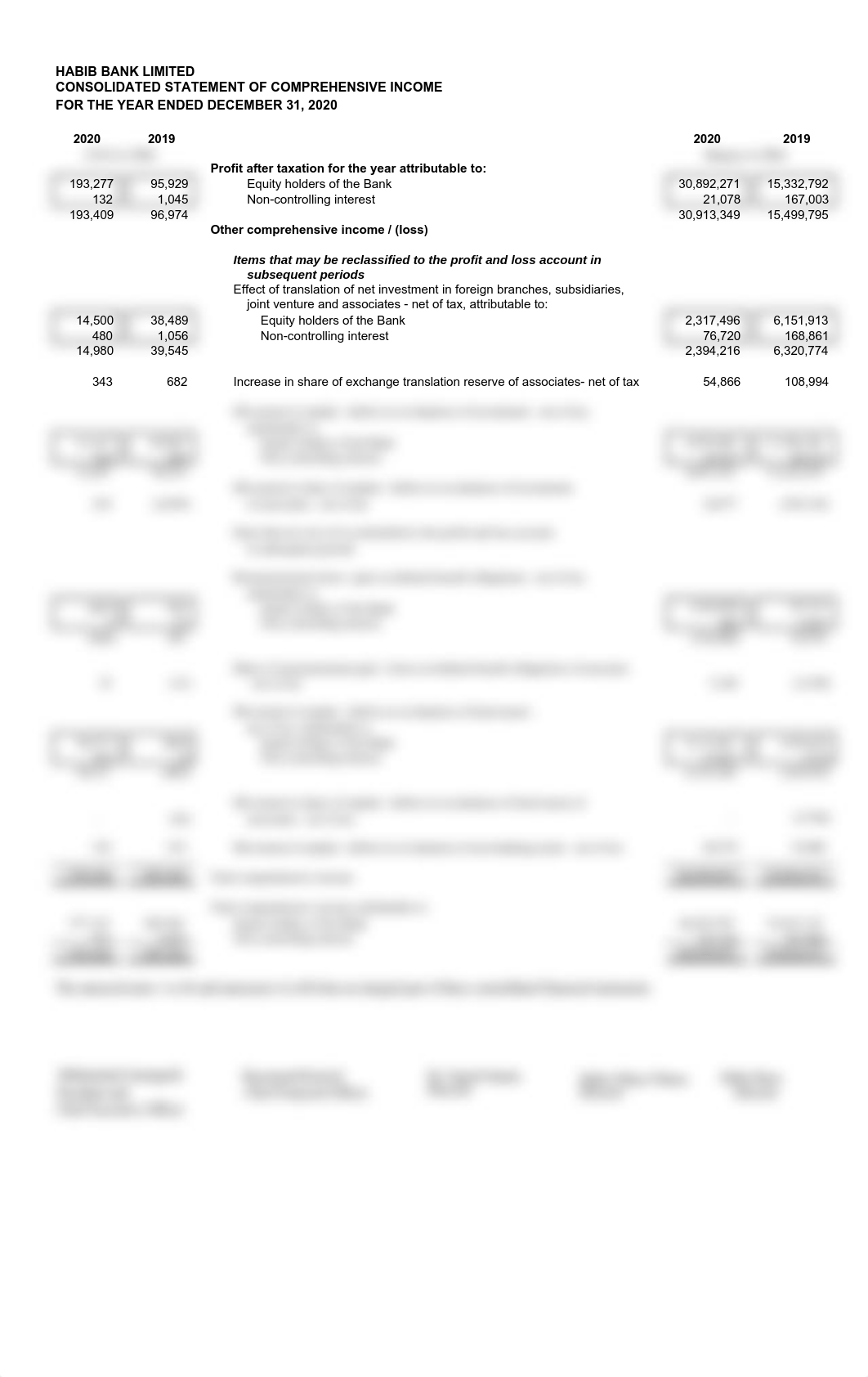 HBL_Financial_Statements_-_December_31,_2020.pdf_d1ngsyw217a_page4