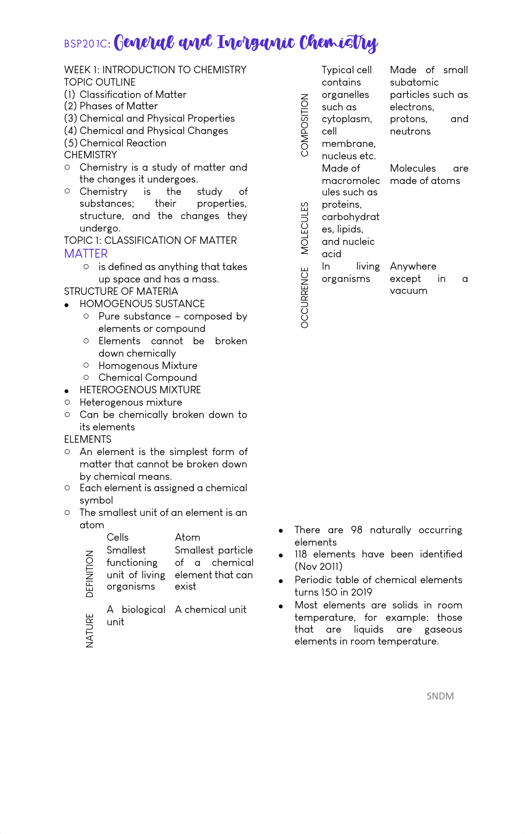 GENERAL INORGANIC CHEM REVIEWER.pdf_d1nlmppyyz8_page1