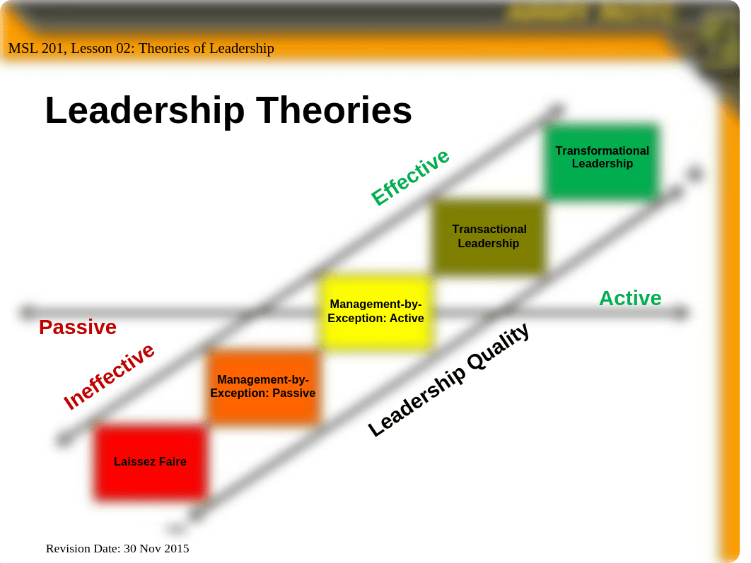 L2 Theories of Leadership_d1nmuo8kws3_page3