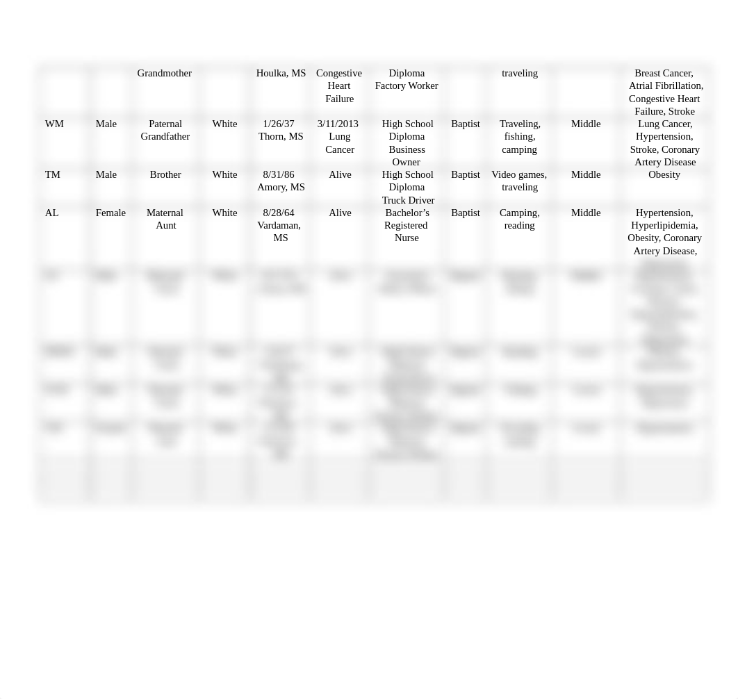 Sp 22 Family Assessment Clinical Assignment.docx_d1ntaytzlby_page2