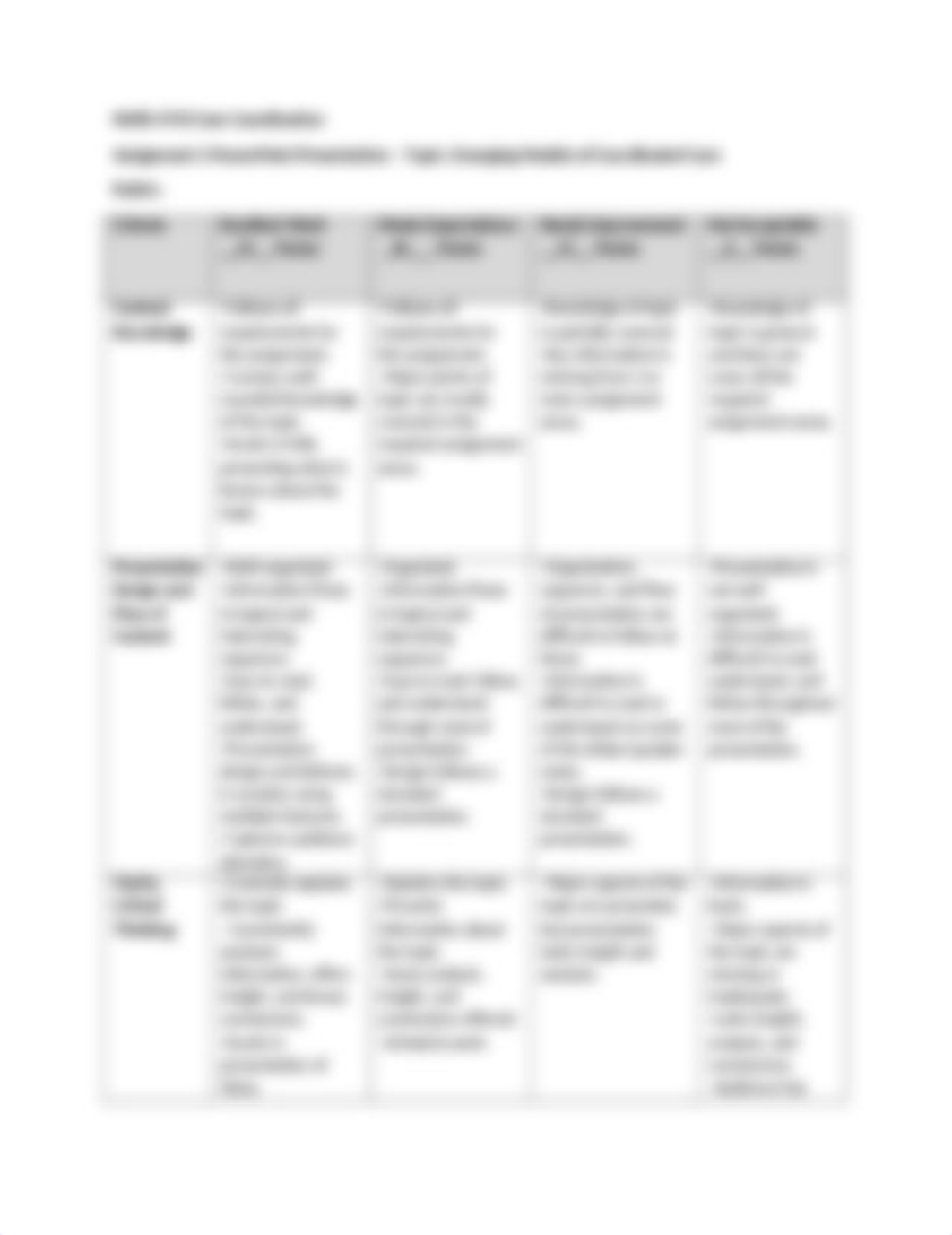 NURS 4743 Care Coordination Assignment 1 Rubric.docx_d1nv08hs32w_page1