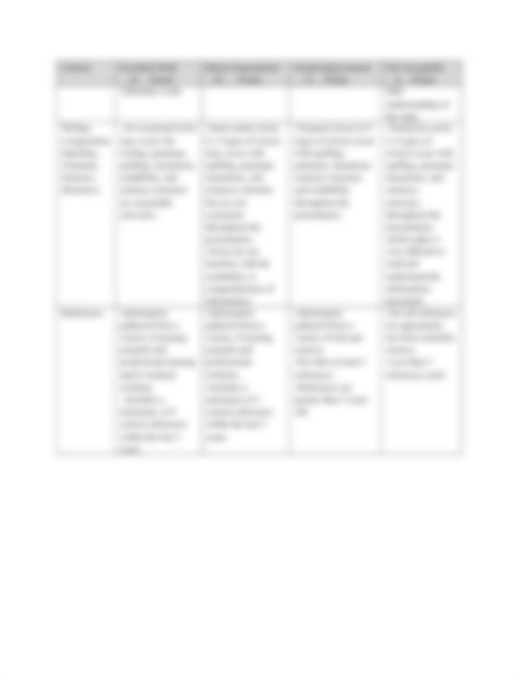 NURS 4743 Care Coordination Assignment 1 Rubric.docx_d1nv08hs32w_page2