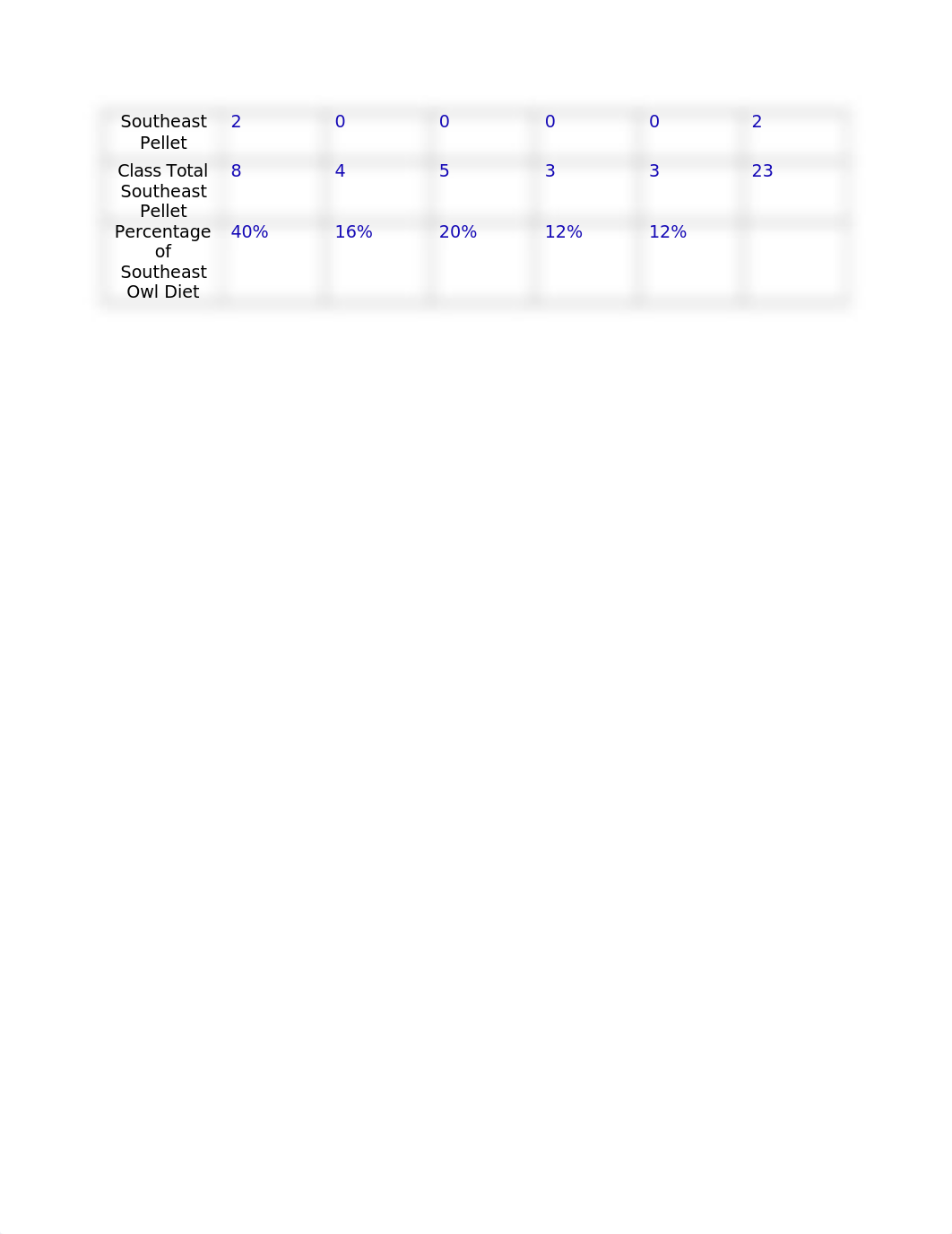 BIO 110 LN1 Owl Pellet Lab Data Sheet.docx_d1nvamuvc9v_page2