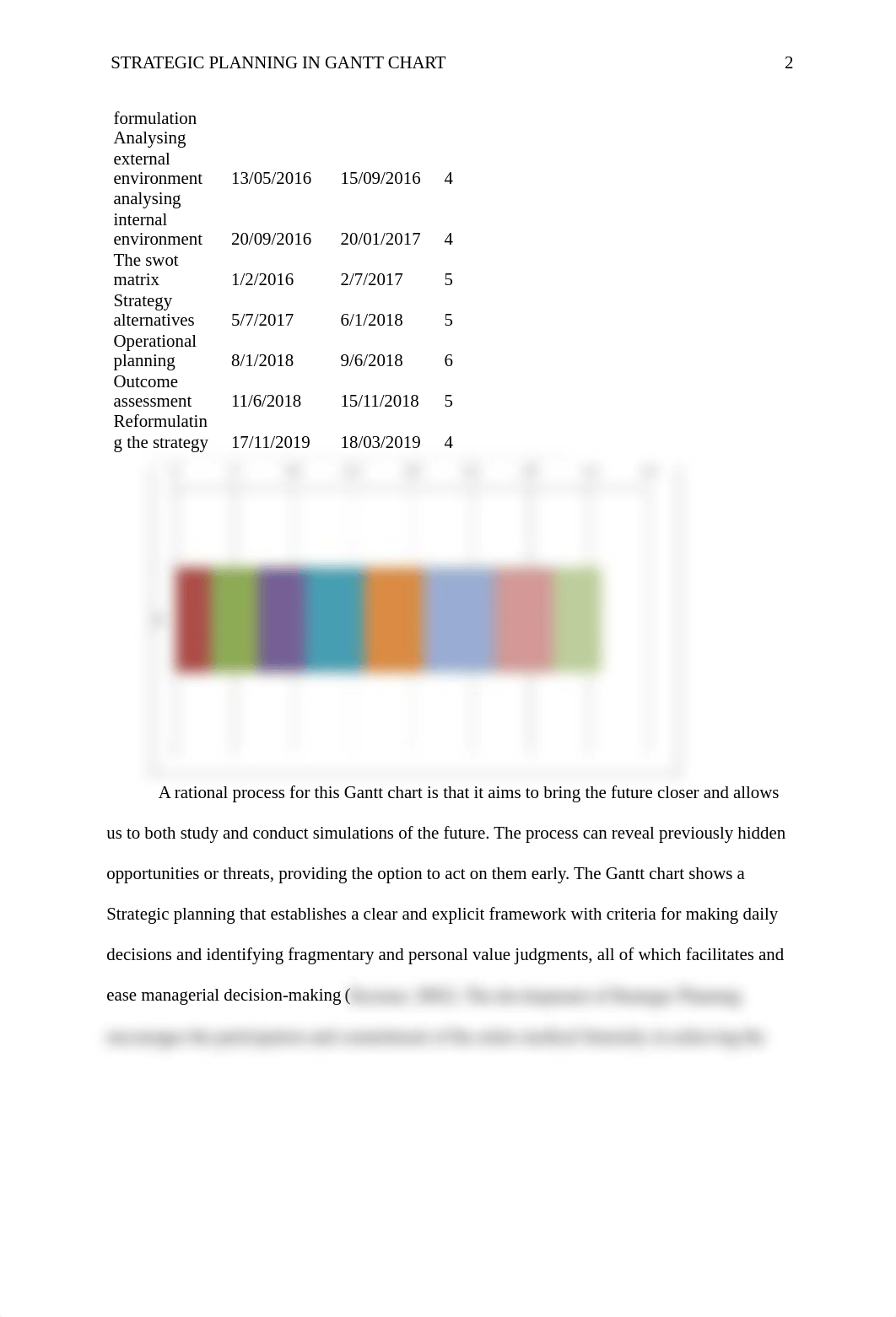 MGT660_STRATEGIC PLANNING IN GANNT CHART_d1nzi6i4l4a_page2