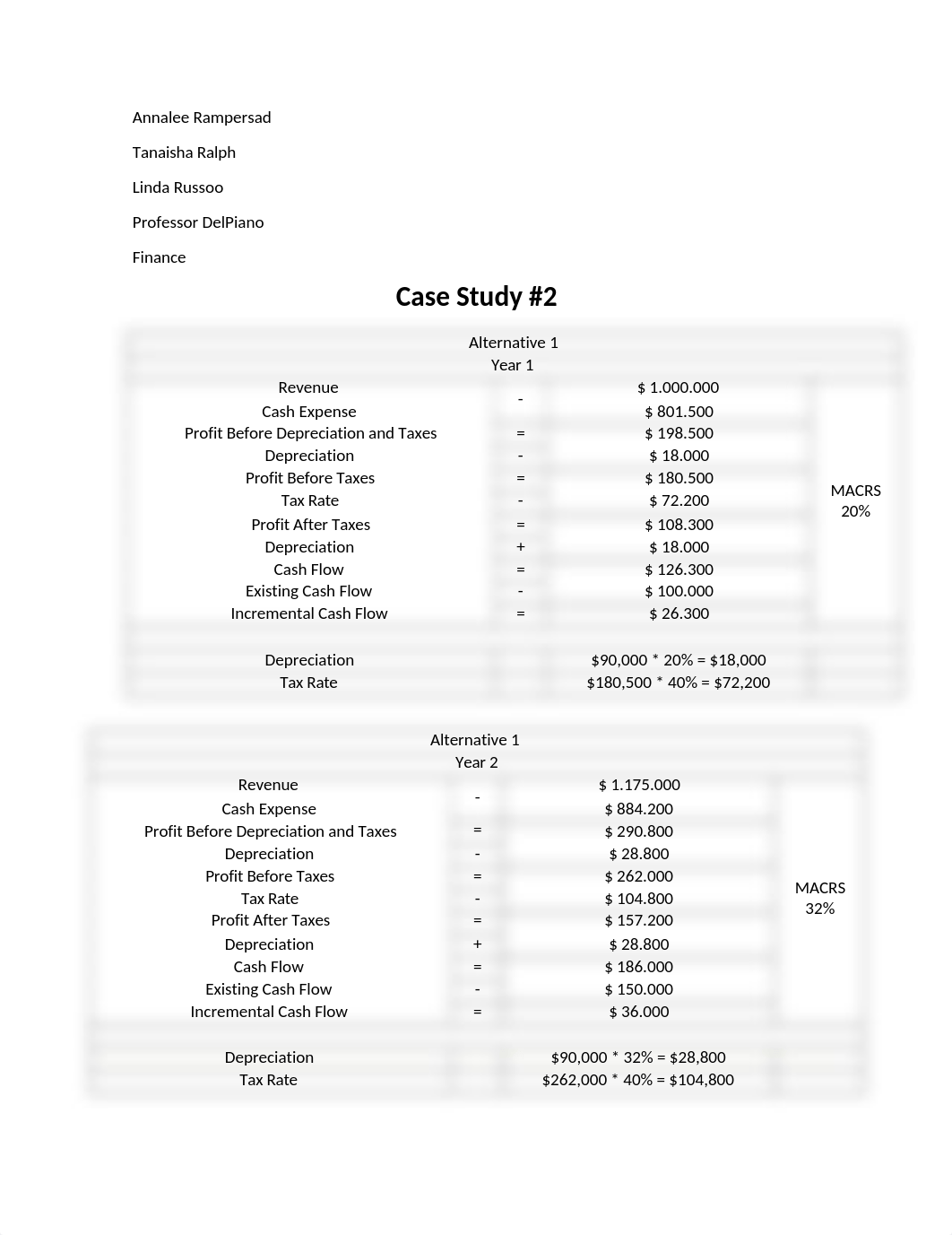 Finance Case Study #2 (1).docx_d1o4u4b5g59_page1