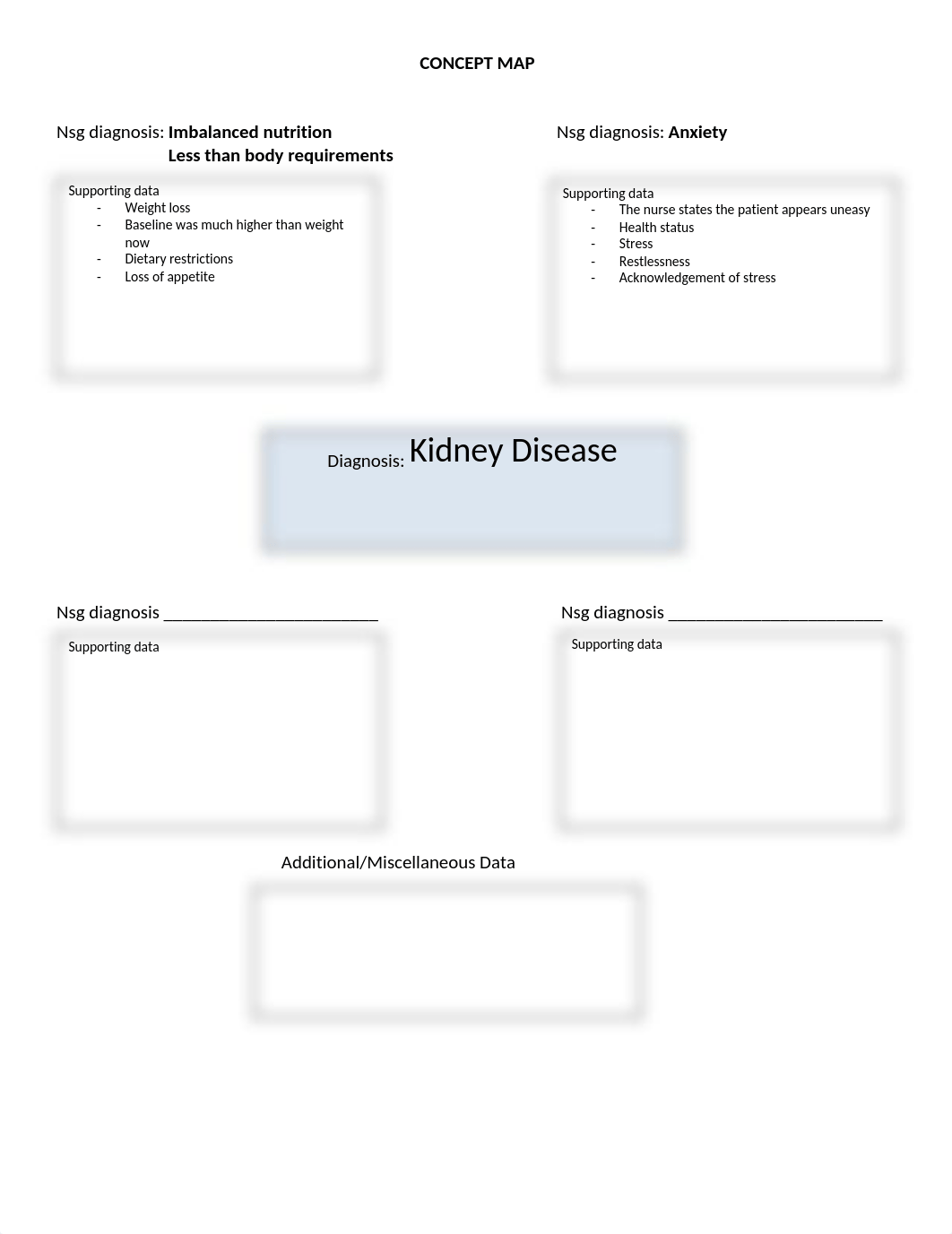 CONCEPT MAP Kidney Disease.docx_d1oalnlzbuj_page1