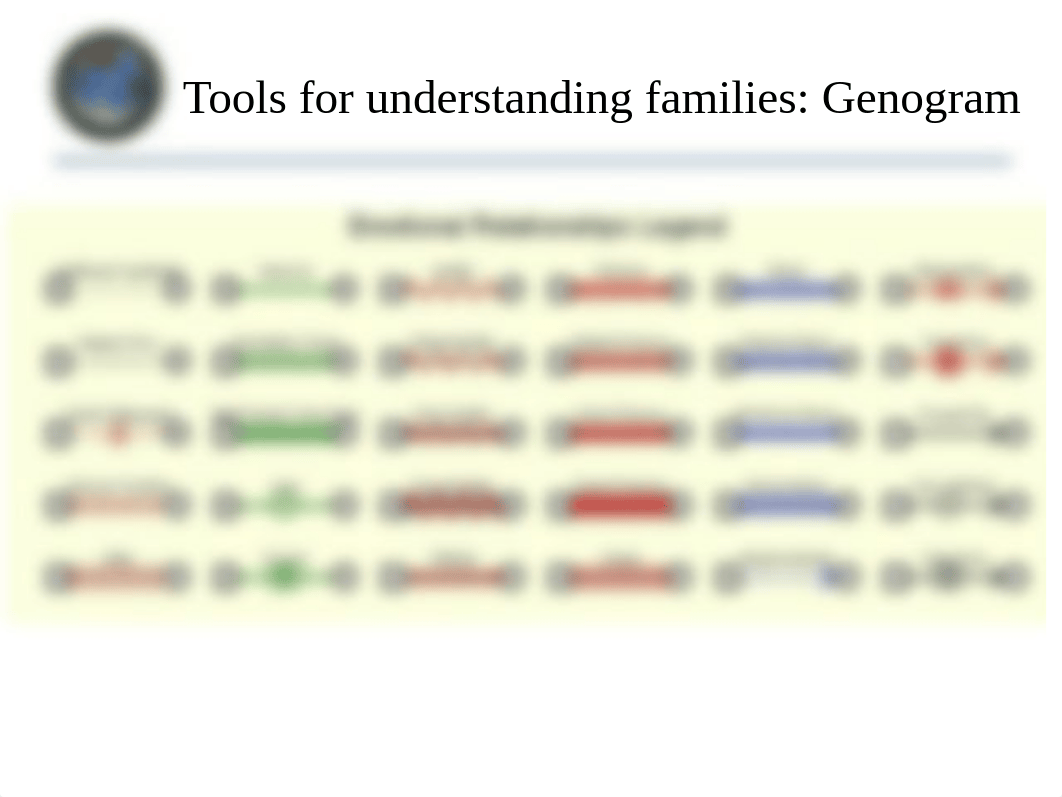 SWK-304 Genogram & Ecomap Lecture_FA18.v1.pptx_d1odn61i57y_page4