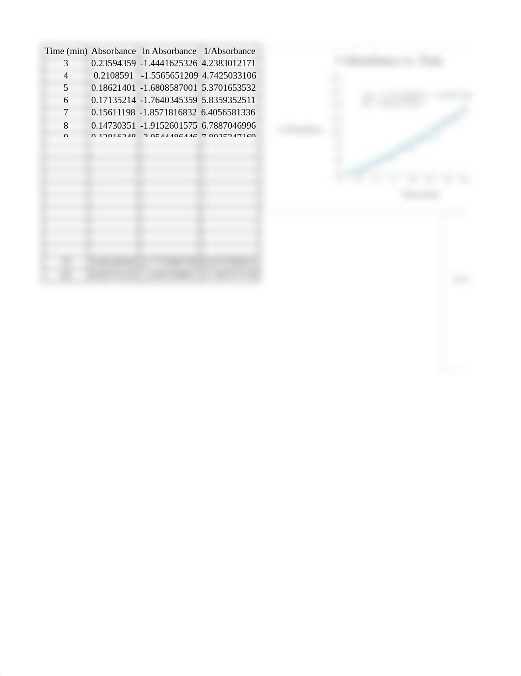 Rate Law Determination of the Crystal Violet Reaction_d1oexefcpoe_page1