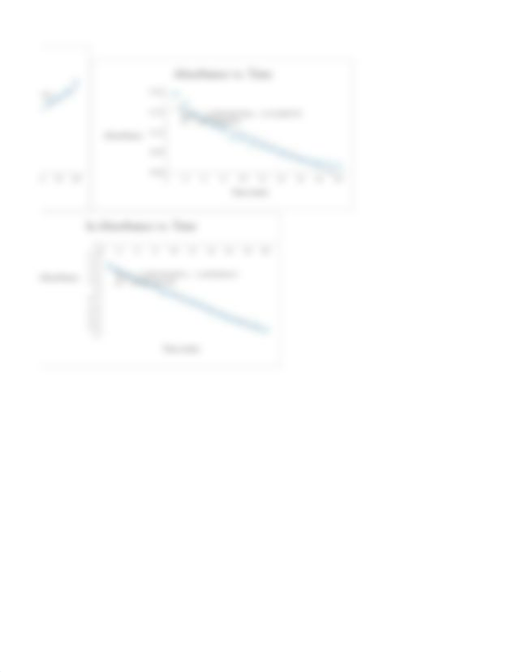 Rate Law Determination of the Crystal Violet Reaction_d1oexefcpoe_page2