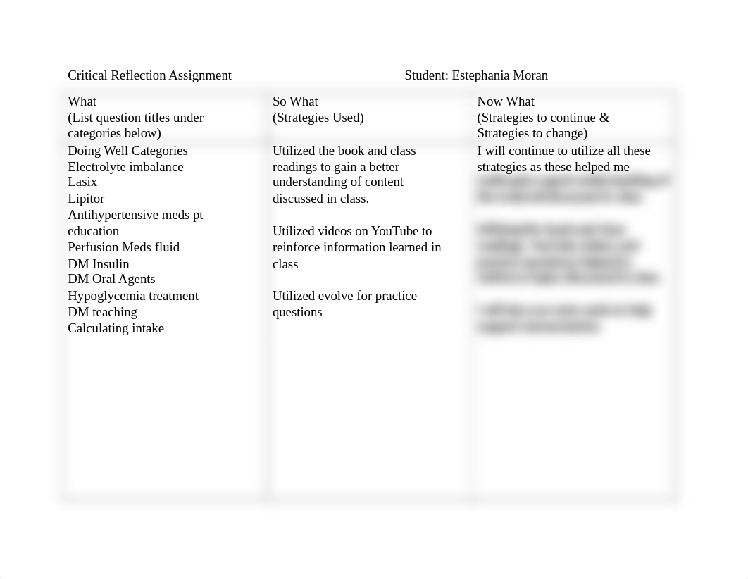 Pharm Critical Reflection Exam 1.docx_d1ol249hvc3_page1