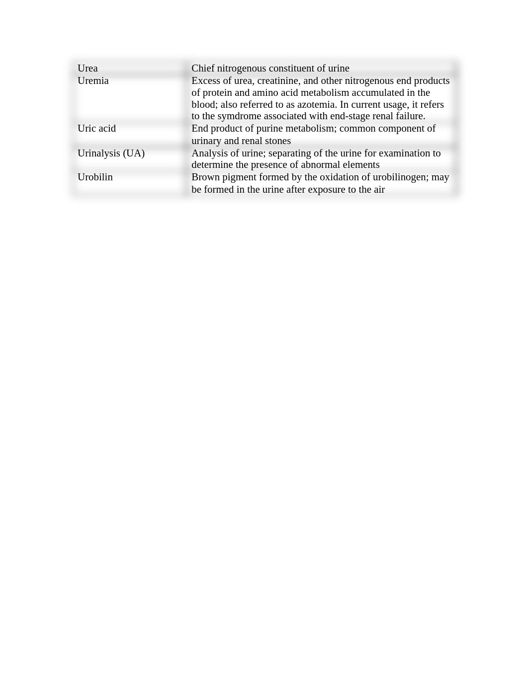 Urinary System Medical Terminology_d1onwy72m0n_page2