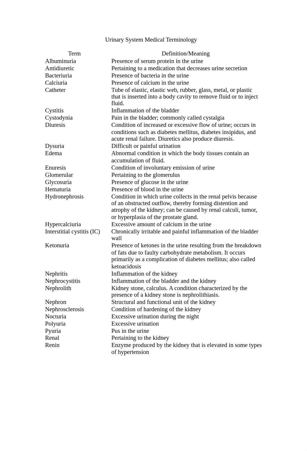 Urinary System Medical Terminology_d1onwy72m0n_page1