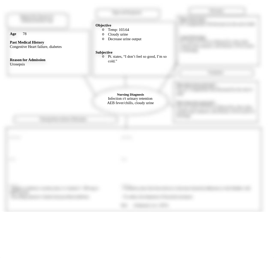 UTI concept map.doc_d1oogc2gazd_page1