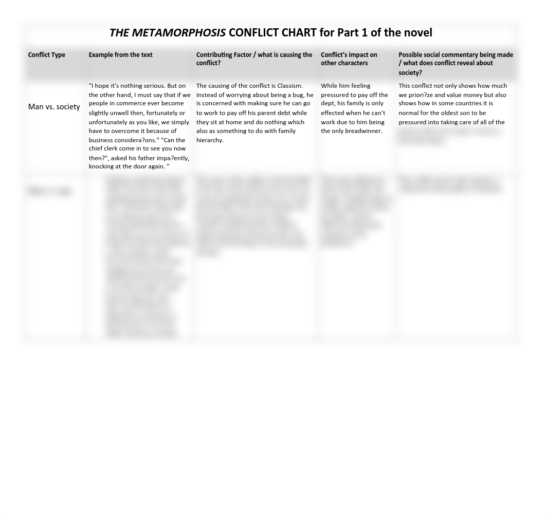 THE_METAMORPHOSIS_CONFLICT_CHART_for_Part_1_of_the_novel.pdf_d1opehdrjoe_page1