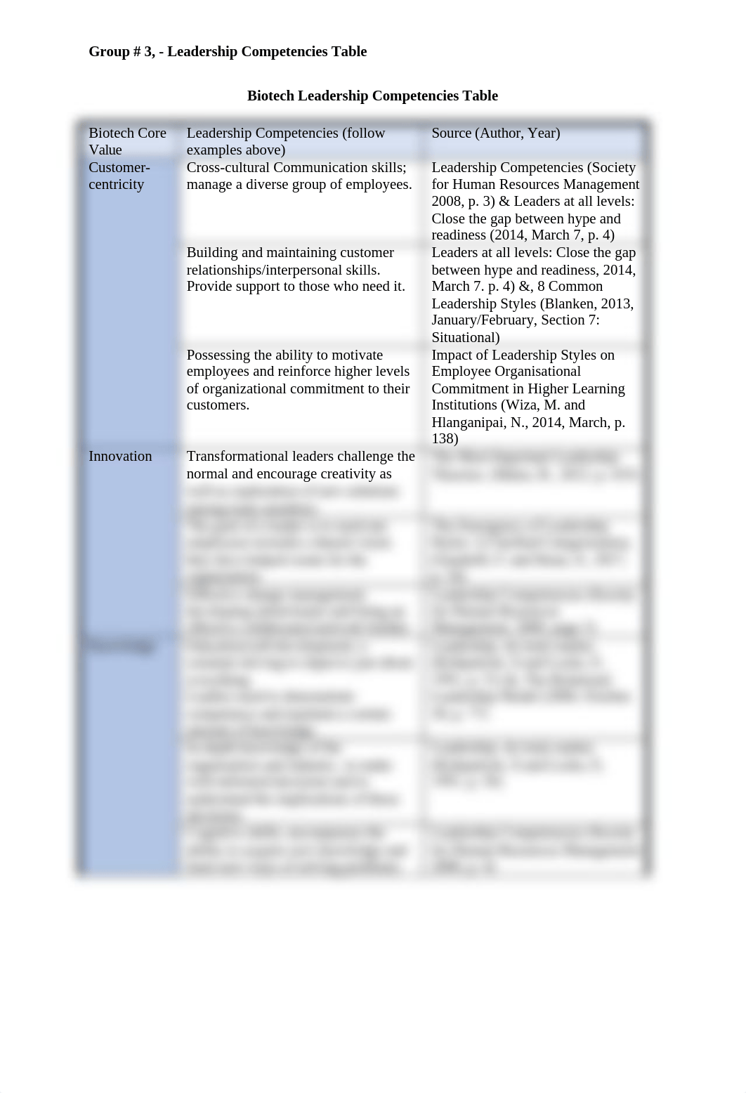 Biotech Leadership Competencies Table - Group3 (1).docx_d1ovrym1gto_page1