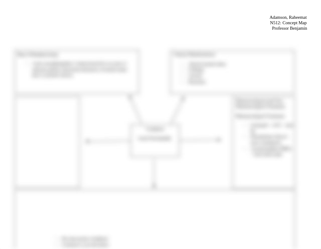 ConMap - Acute Encelopathy .docx_d1owtz8jils_page1