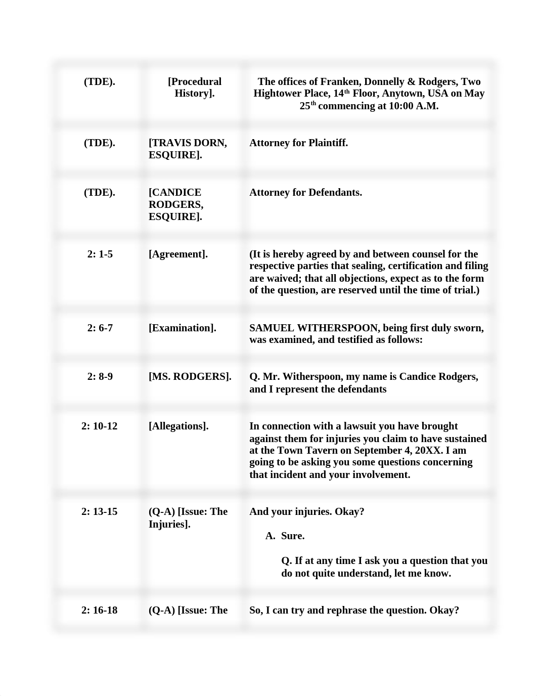 Digesting Deposition Law Simulation.docx_d1p0np5lrk0_page2