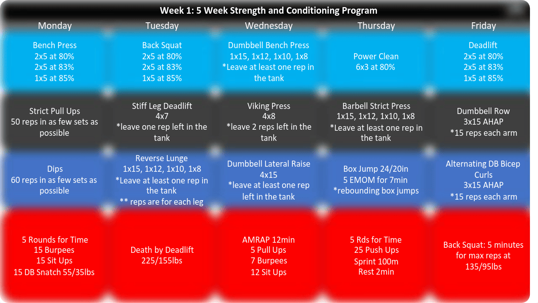 5 Week Strength and Conditioning Program.pdf_d1p6aw2g36r_page1