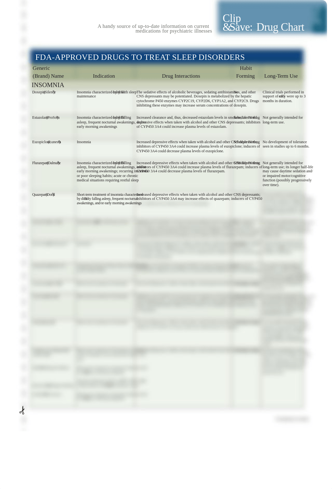 fda-approved-drugs-to-treat-sleep-disorders.pdf_d1pgft5kcm9_page1