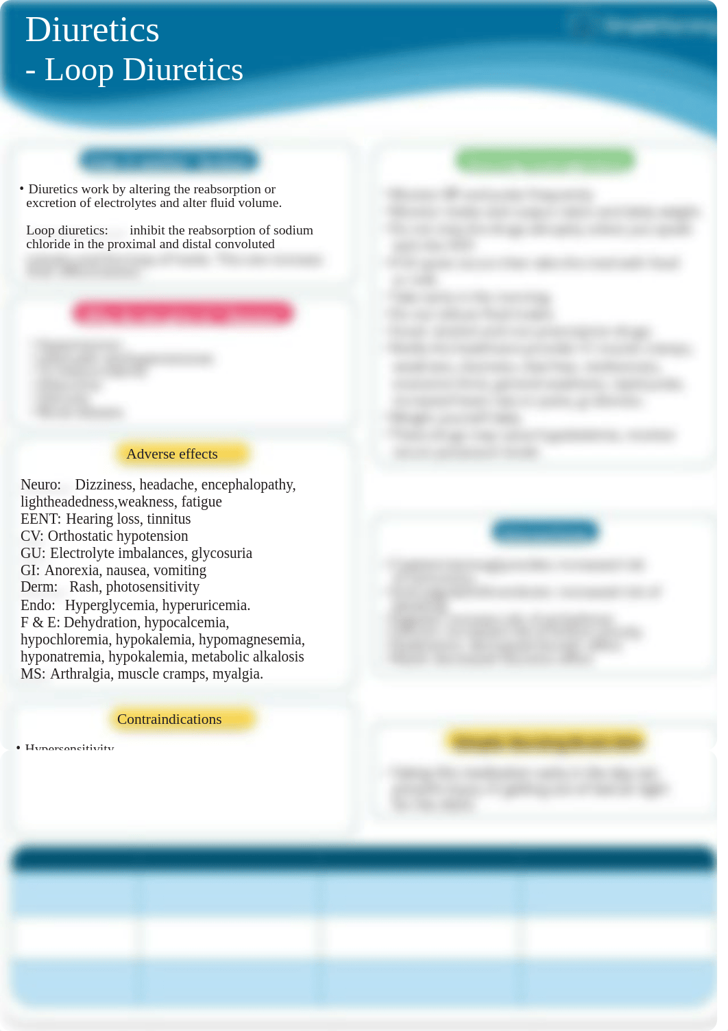 2.  - Loop Diuretics.pdf_d1pofbxysmp_page1