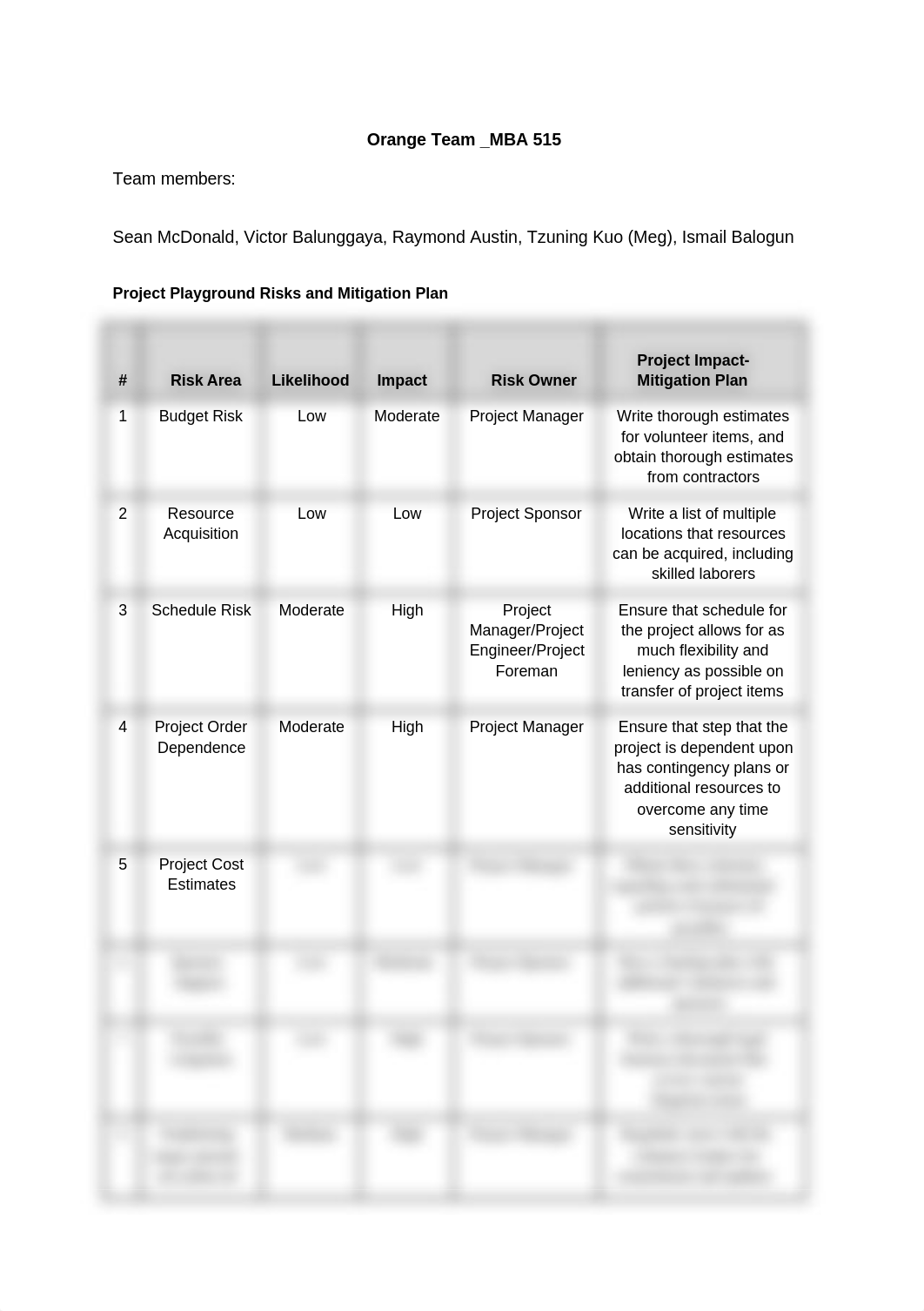 MBA515_Risk Management .docx_d1pvjdpcslj_page1