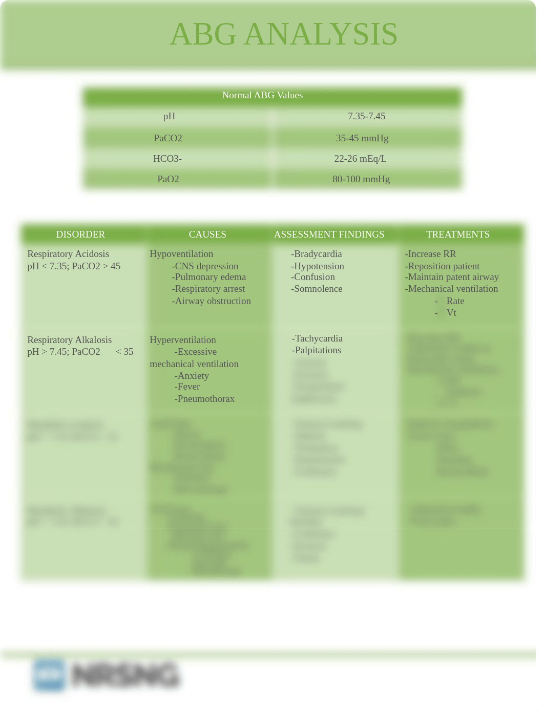 ABG Analysis Cheat Seet.pdf_d1pxx76f2lj_page1