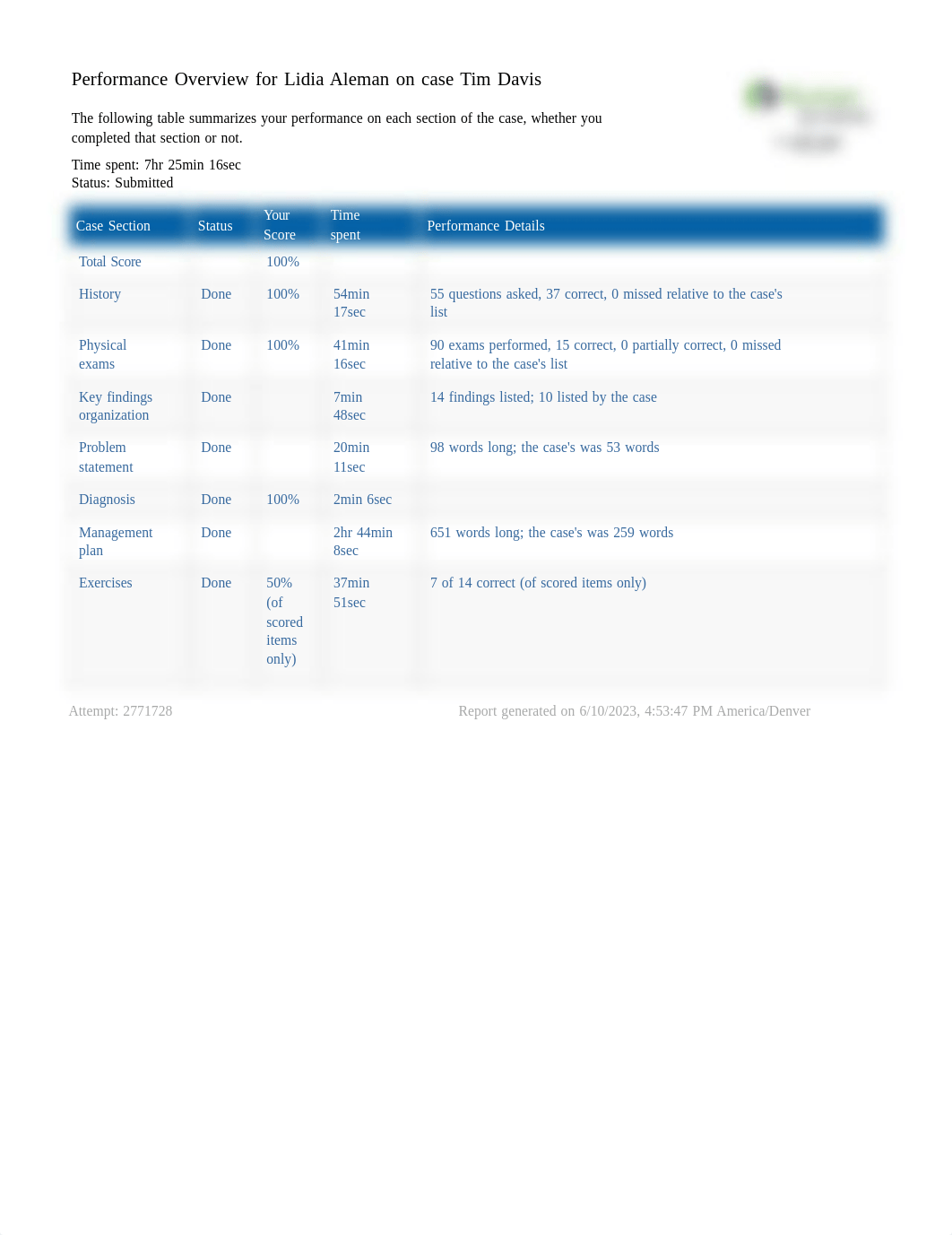 Week 5 iHuman Case Study Report.pdf_d1pysob1518_page1