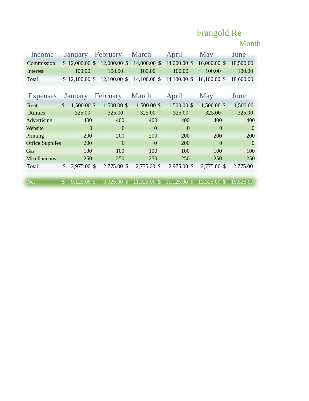 Frangold Real Estate Budget.xlsx_d1pzuoqfimc_page2