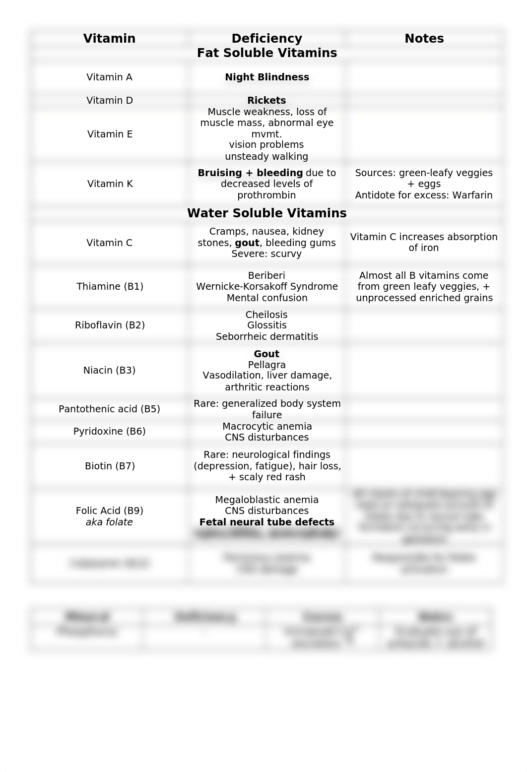 Nutrition-Vitamins + Minerals.docx_d1q00p8u0sp_page1