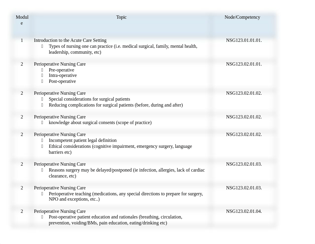 N123 MS 1 Exam 1 Blueprint.docx_d1q7zngg9o9_page1